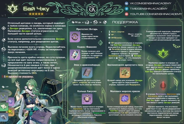 Бай Чжу гайд Геншин