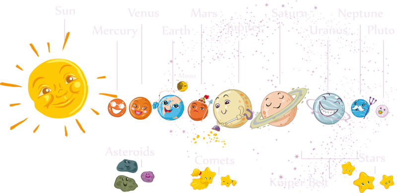 Планеты солнечной системы для детей
