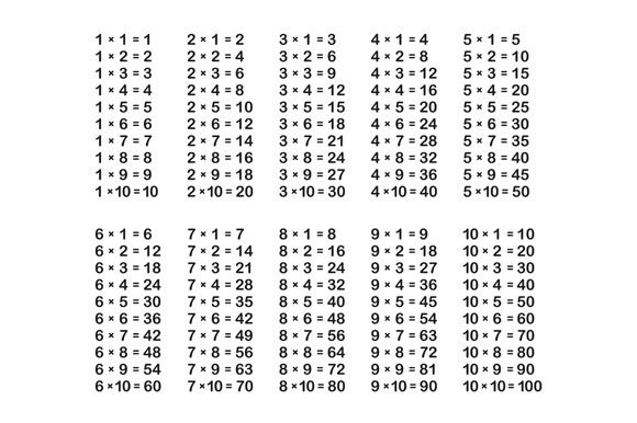 Таблица умножения таблица черно белая
