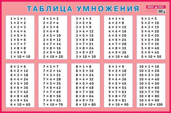 Таблица умножения картинки