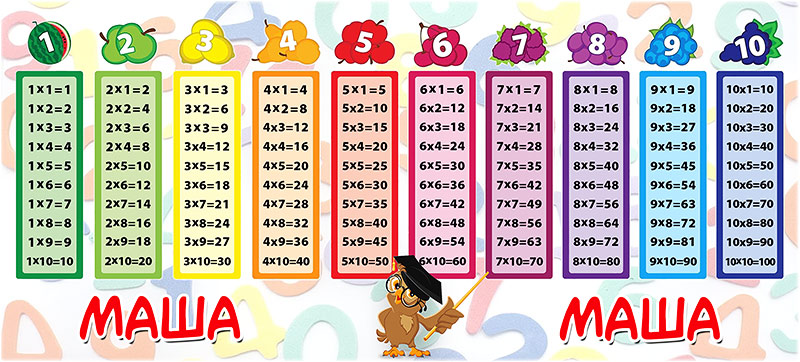 Таблица умножения