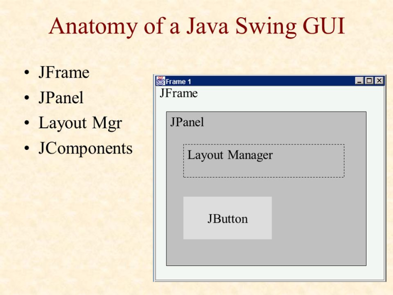 JFRAME java
