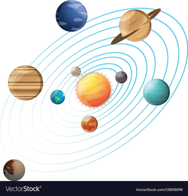 Солнечная система на белом фоне
