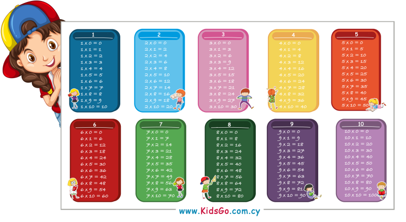 Таблица умножения картинки