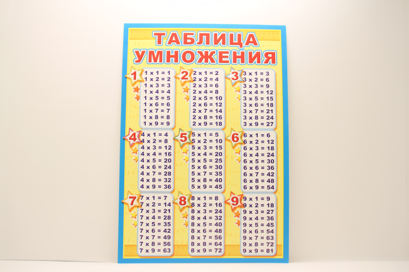 Таблица умножения картинки