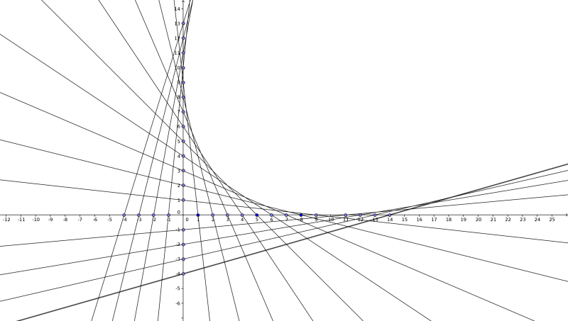 Абстрактные линии на прозрачном фоне