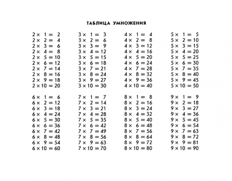Таблица умножения на 2 3 4