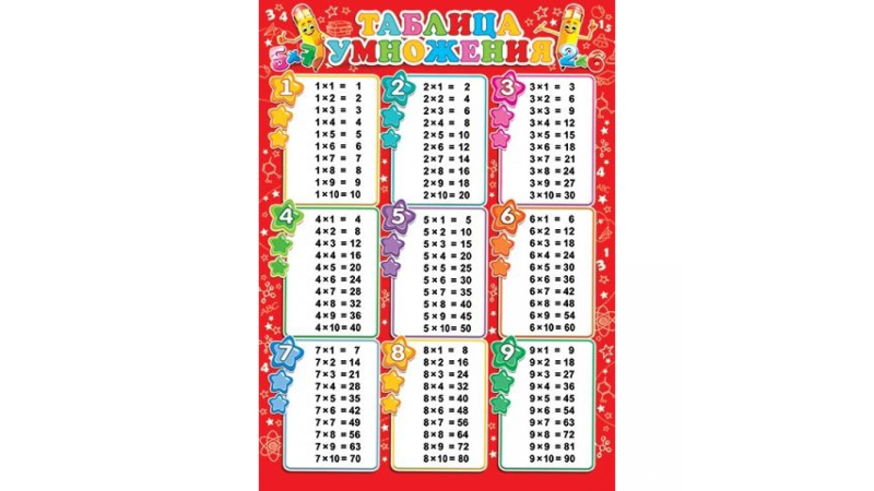 Таблица умножения печать