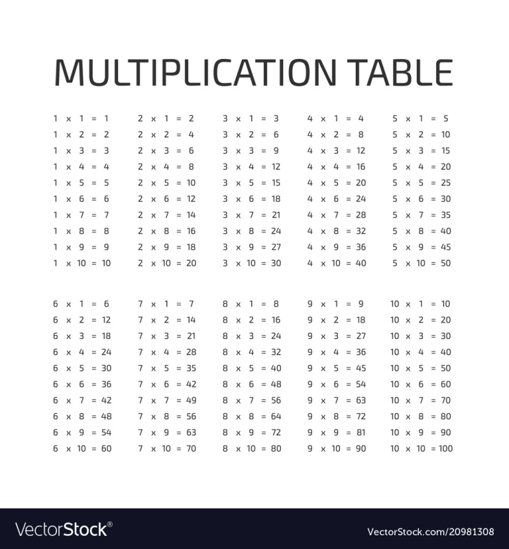 Таблица умножения