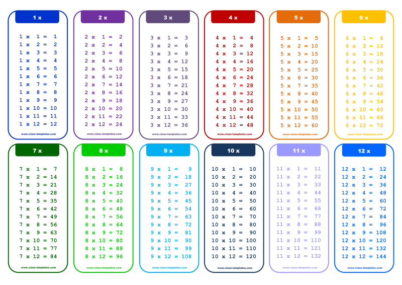 Т̷а̷б̷л̷и̷ц̷а̷ у̷м̷н̷о̷ж̷е̷н̷