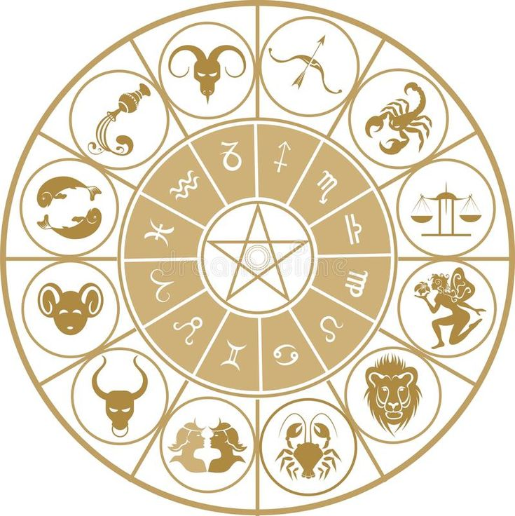 Зодиакальный круг хорошее качество