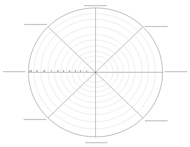 Колесо жизненного баланса на 12 сфер шаблон
