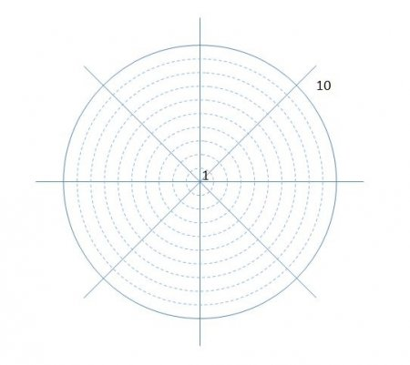 Колесо баланса 6 сфер