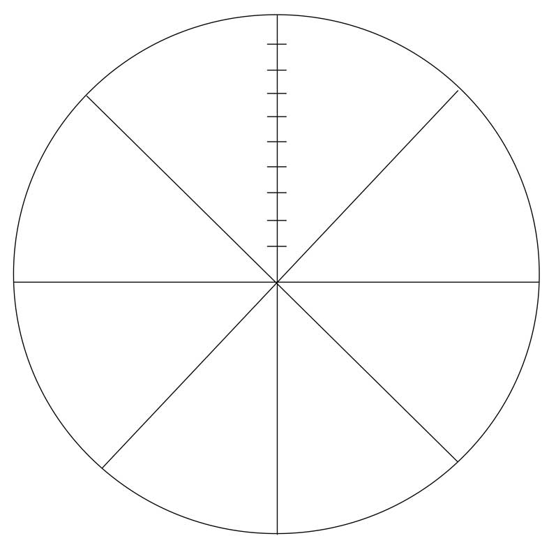 Колесо жизненного баланса Блиновской