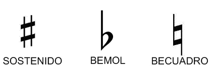 Знак диез и бемоль