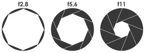 Диафрагма линзы