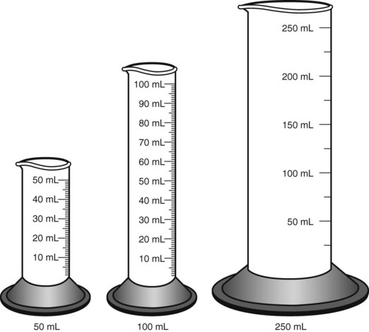 Химический мерный цилиндр рисунок