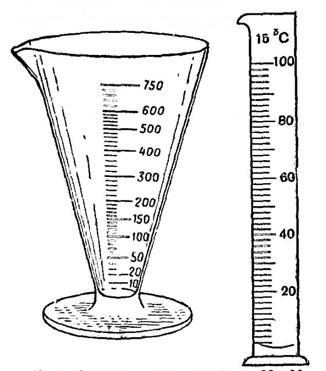 Назначении химической мерный цилиндр