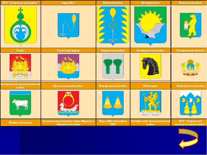 Гербы городов Костромской области