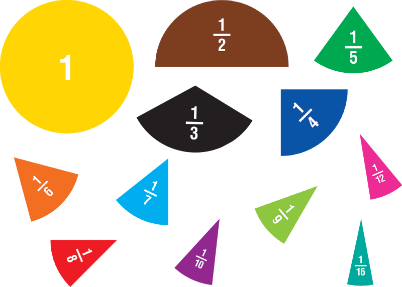 Irreducible fraction