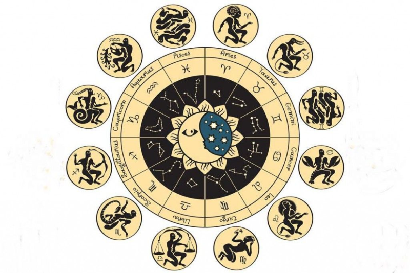 Астрологический Зодиакальный круг