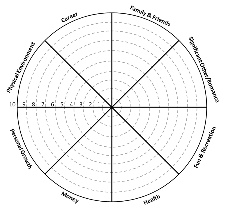Колесо жизненного баланса 6 секторов