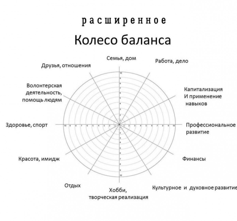 Колесо баланса Гандапас