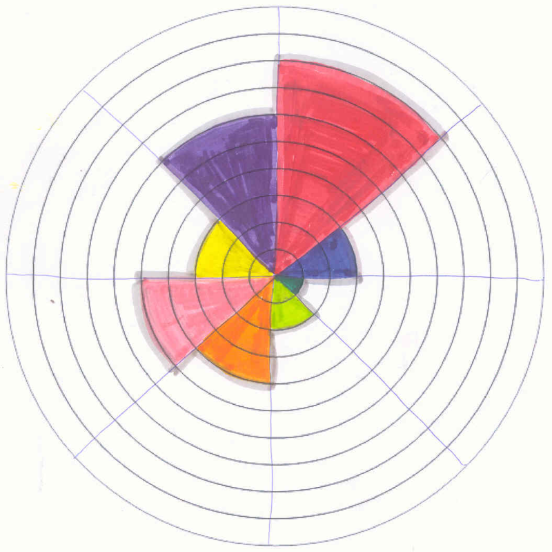 Колесо жизненного баланса без надписей