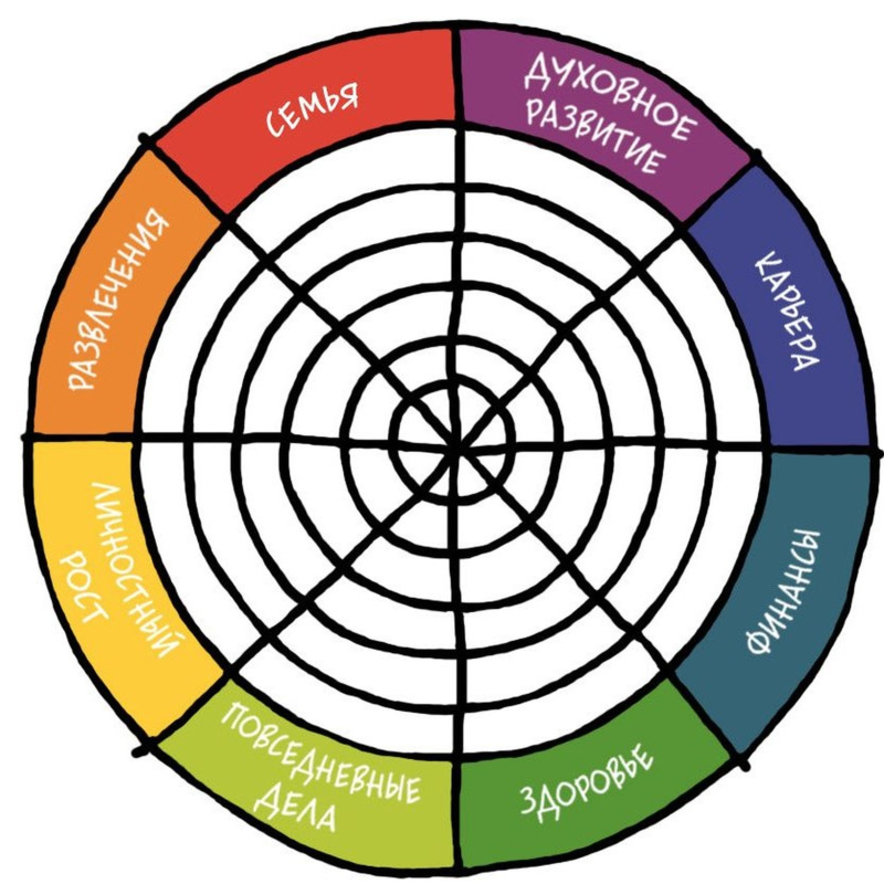 Колесо баланса 10 секторов