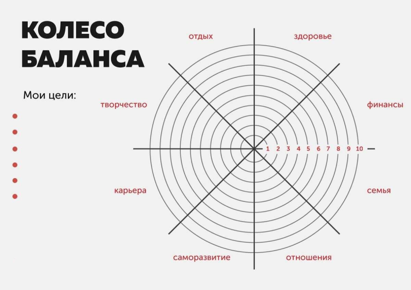 Колесо жизненного баланса 12 сфер
