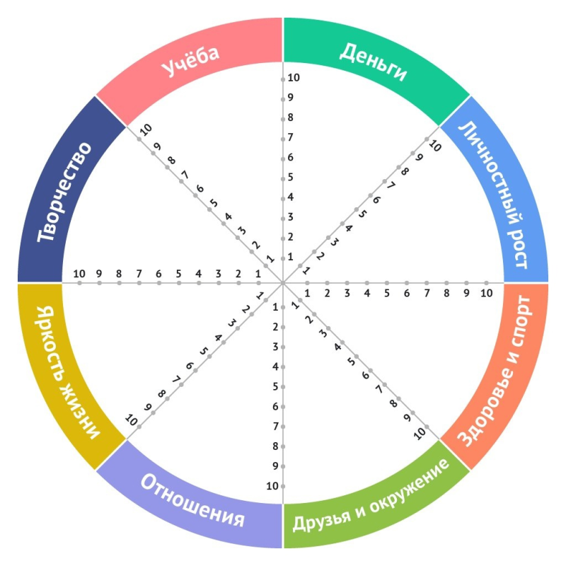 Техника колесо баланса для подростков