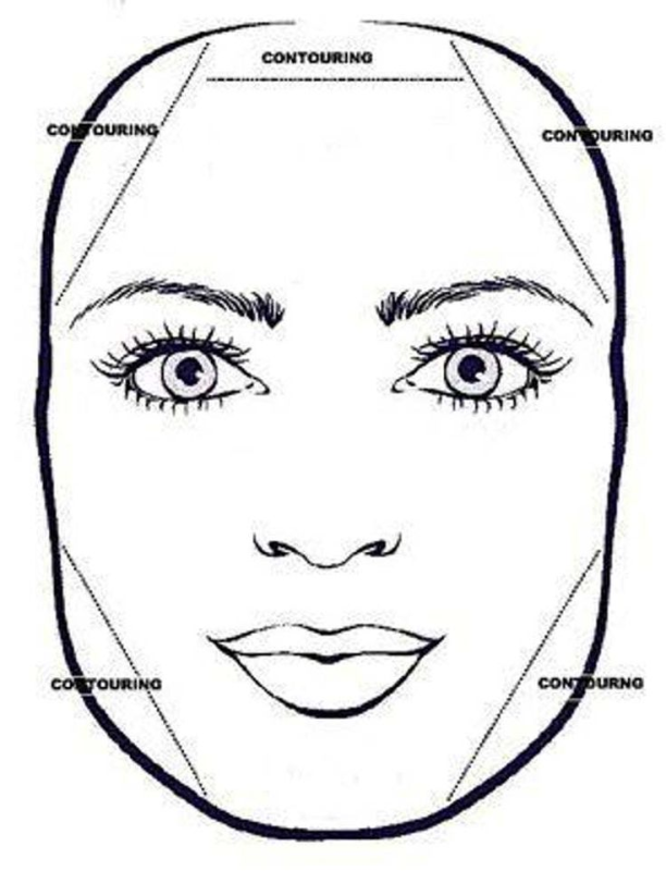 Формы лица схема