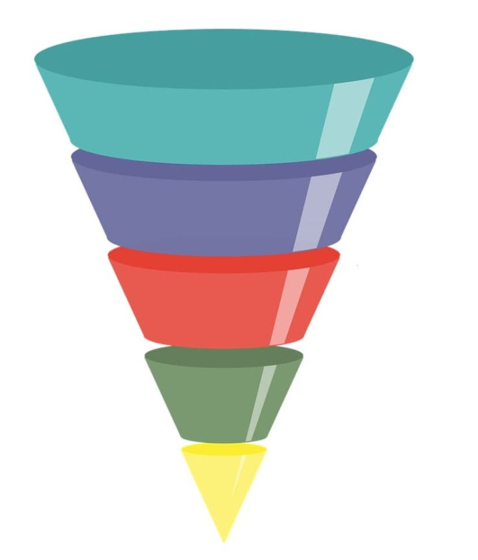 Воронка продаж шаблон